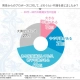 「現代の女性が本当に望むプロポーズ」に関する調査を実施